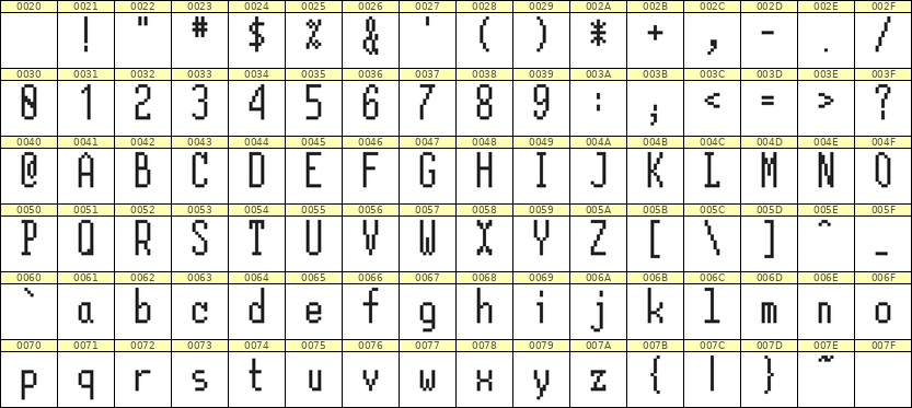 5×12英文点阵字体 ddL512AB0733