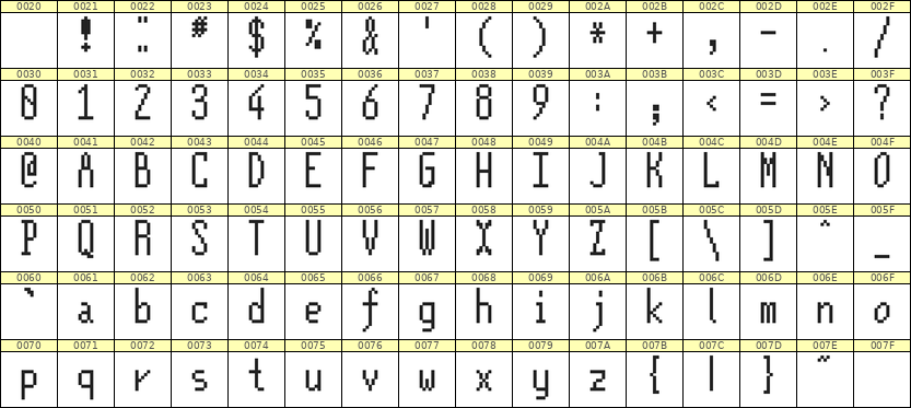 5×12英文点阵字体 ddL512AB0738