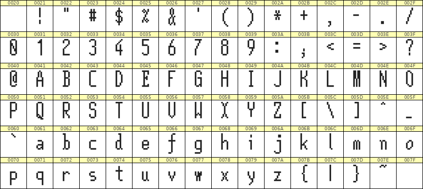 5×12英文点阵字体 ddL512AB0739