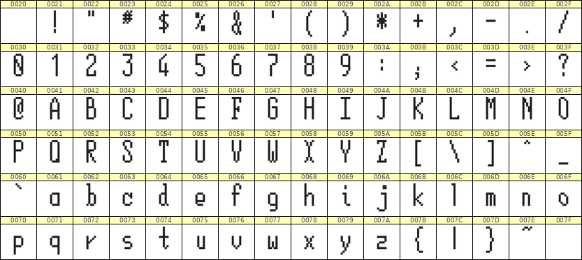 5×12英文点阵字体 ddL512AB0741