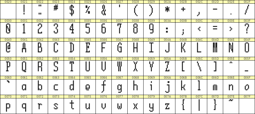 5×12英文点阵字体 ddL512AB0742