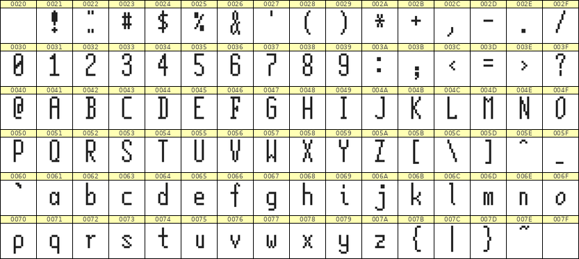 5×12英文点阵字体 ddL512AB0743