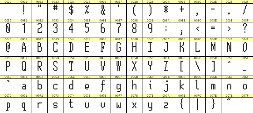 5×12英文点阵字体 ddL512AB0745