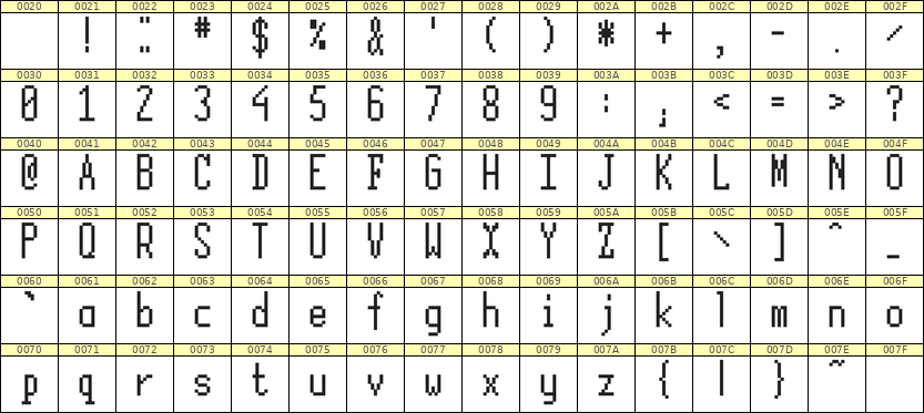 5×12英文点阵字体 ddL512AB0747