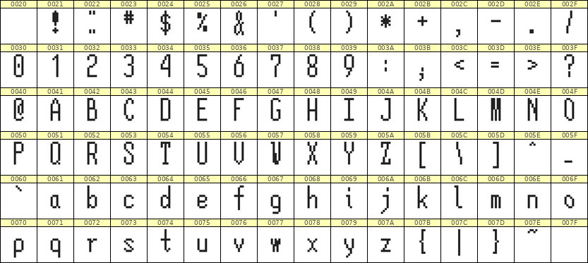 5×12英文点阵字体 ddL512AB0749