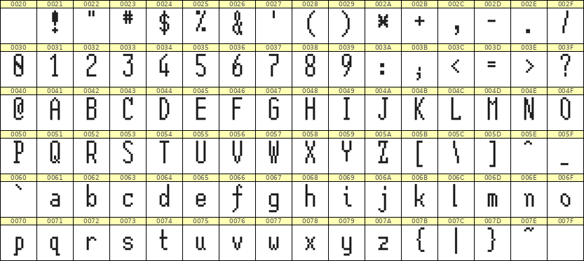 5×12英文点阵字体 ddL512AB0751