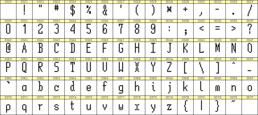 5×12英文点阵字体 ddL512AB0752