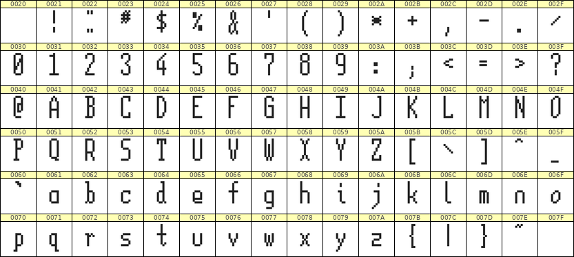 5×12英文点阵字体 ddL512AB0753