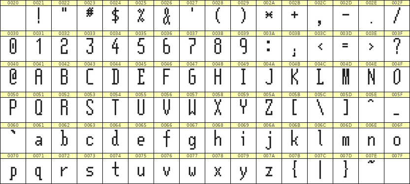 5×12英文点阵字体 ddL512AB0756