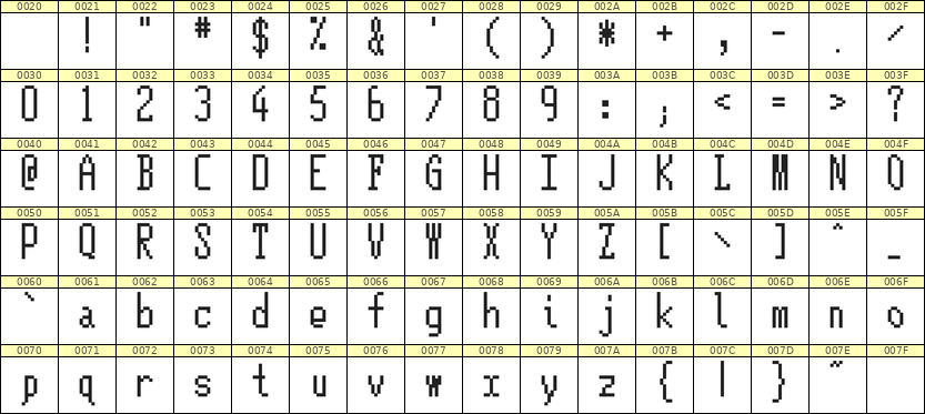 5×12英文点阵字体 ddL512AB0758