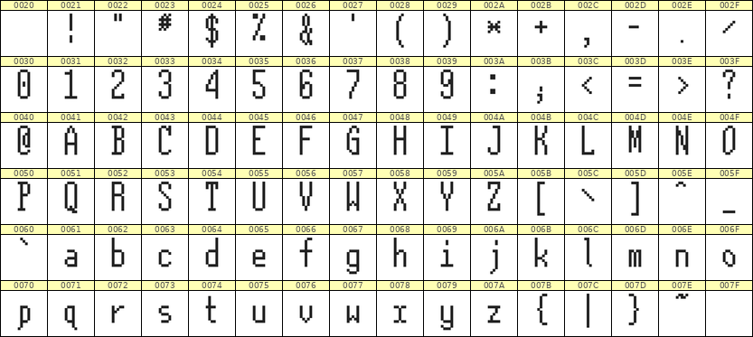 5×12英文点阵字体 ddL512AB0759