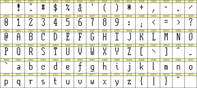 5×12英文点阵字体 ddL512AB0760