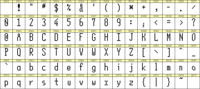 5×12英文点阵字体 ddL512AB0764