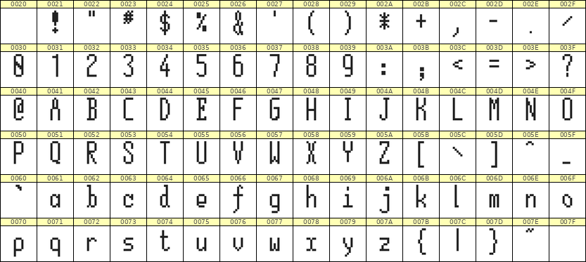 5×12英文点阵字体 ddL512AB0766