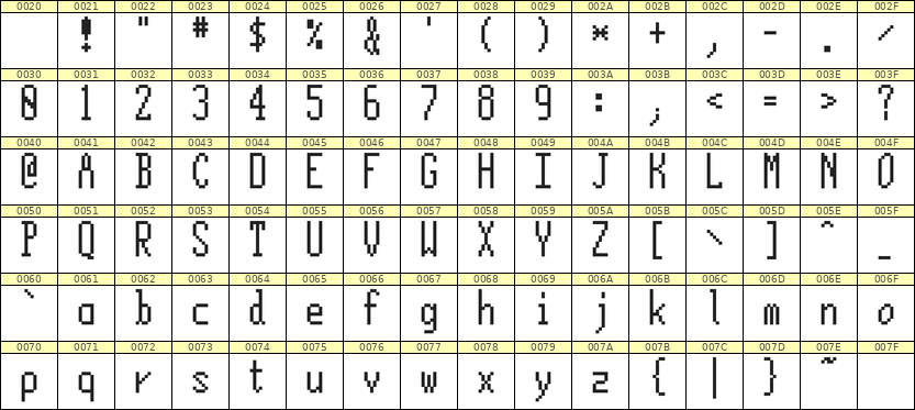 5×12英文点阵字体 ddL512AB0767