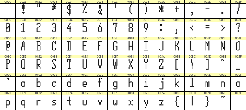 5×12英文点阵字体 ddL512AB0769