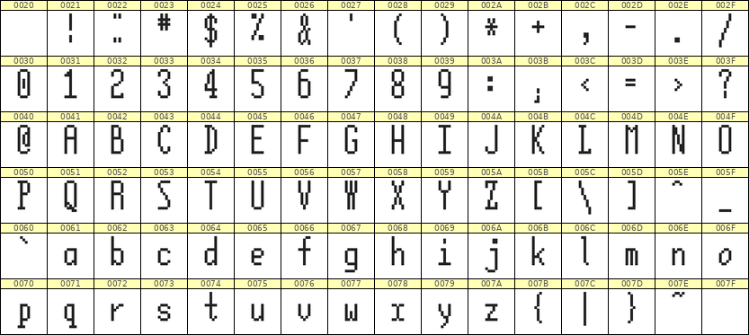 5×12英文点阵字体 ddL512AB0772