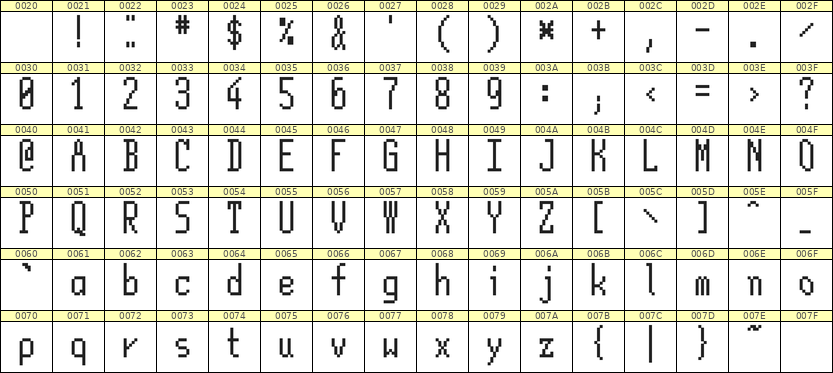5×12英文点阵字体 ddL512AB0776
