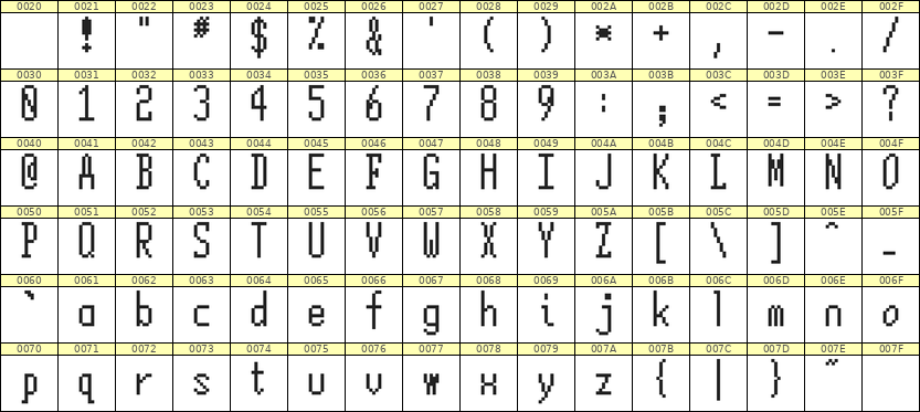 5×12英文点阵字体 ddL512AB0782