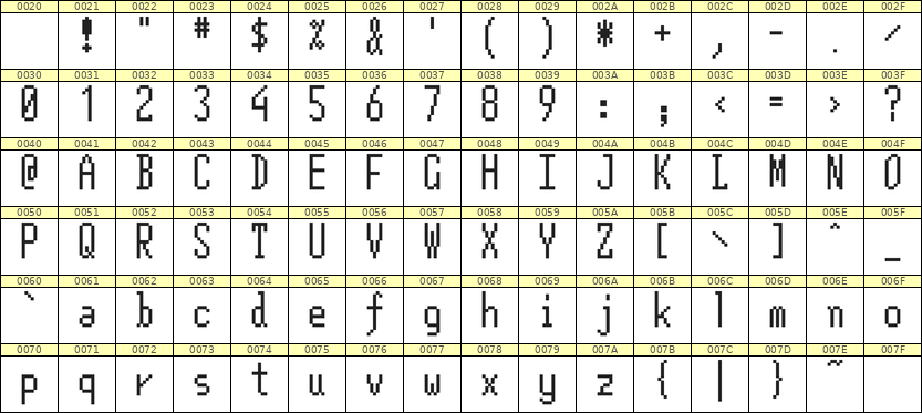 5×12英文点阵字体 ddL512AB0784