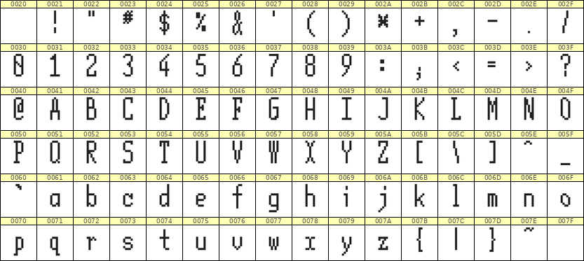5×12英文点阵字体 ddL512AB0786