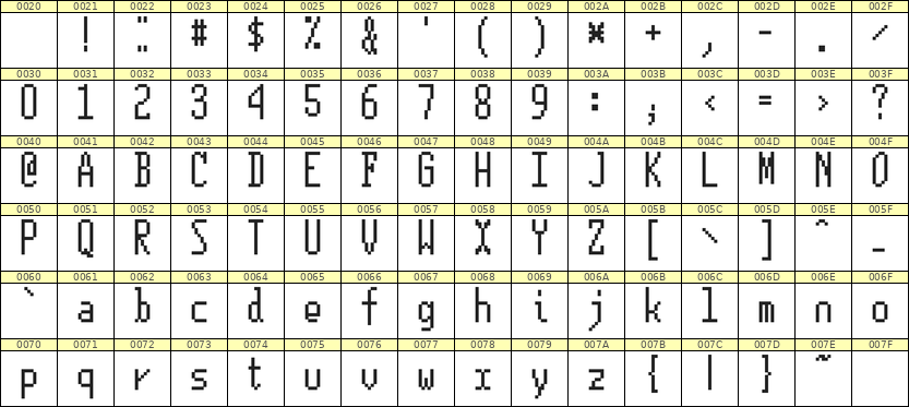 5×12英文点阵字体 ddL512AB0790