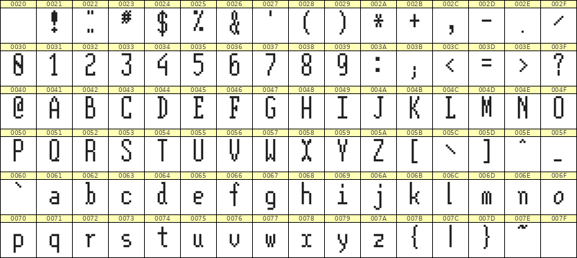 5×12英文点阵字体 ddL512AB0792