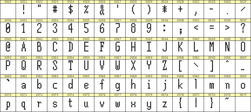 5×12英文点阵字体 ddL512AB0796
