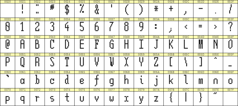 5×12英文点阵字体 ddL512AB0807