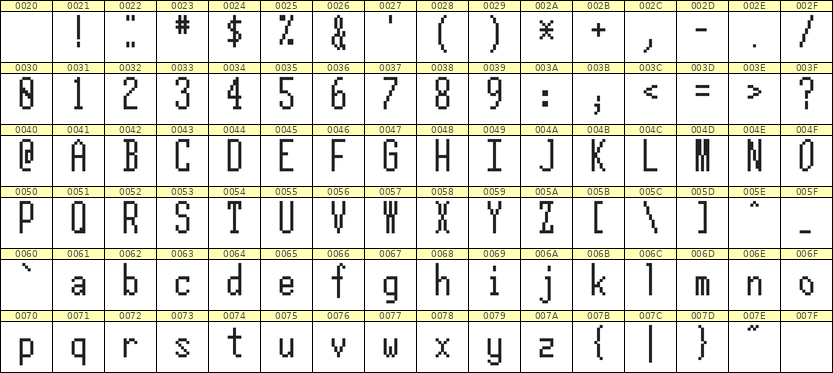 5×12英文点阵字体 ddL512AB0812