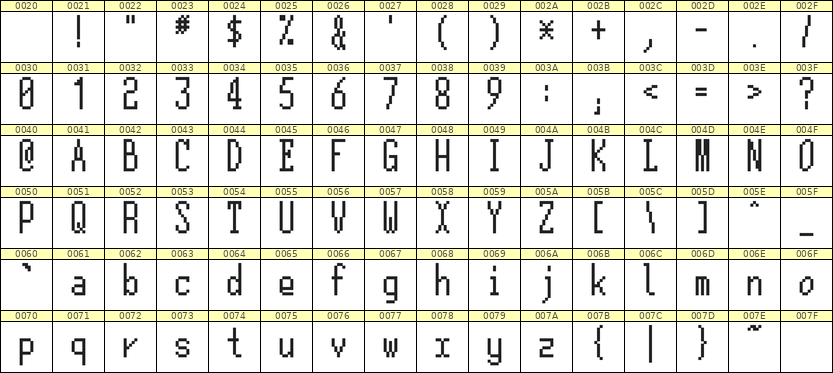 5×12英文点阵字体 ddL512AB0813