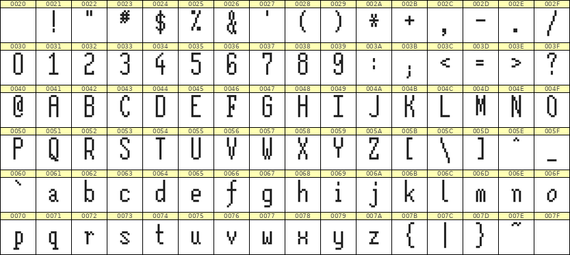 5×12英文点阵字体 ddL512AB0816