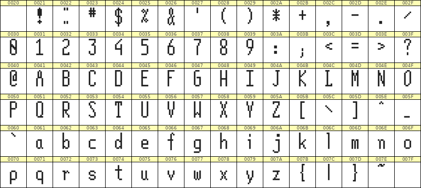 5×12英文点阵字体 ddL512AB0819