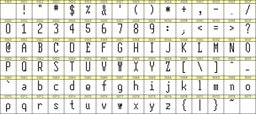 5×12英文点阵字体 ddL512AB0824