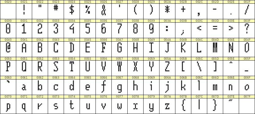 5×12英文点阵字体 ddL512AB0826
