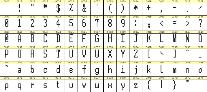 5×12英文点阵字体 ddL512AB0828