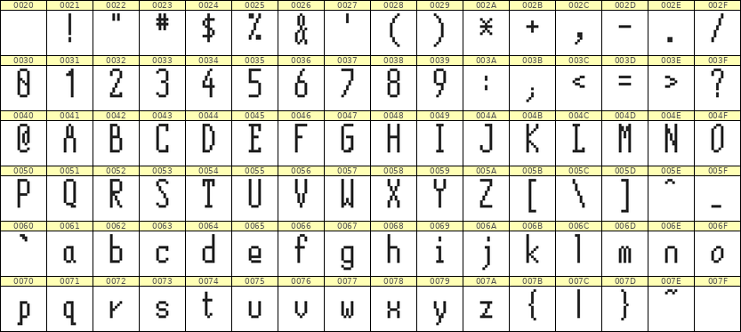 5×12英文点阵字体 ddL512AB0829