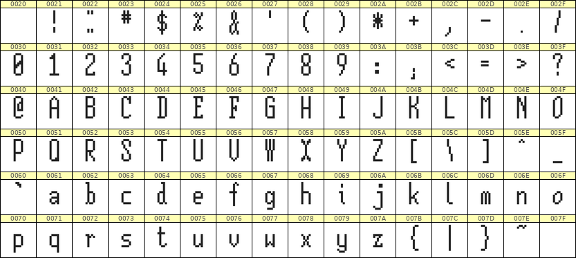 5×12英文点阵字体 ddL512AB0834