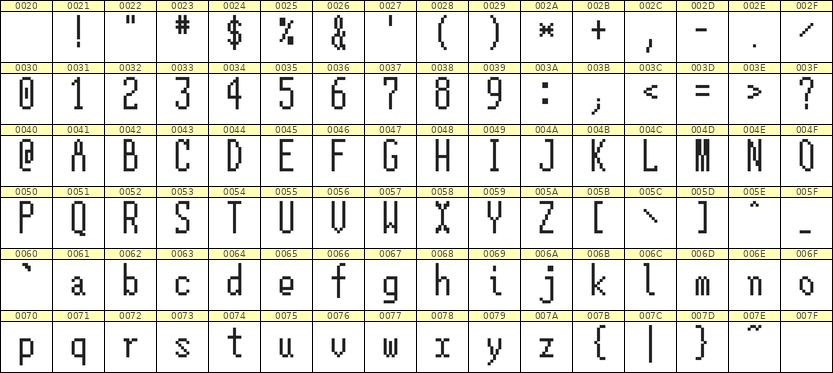 5×12英文点阵字体 ddL512AB0840