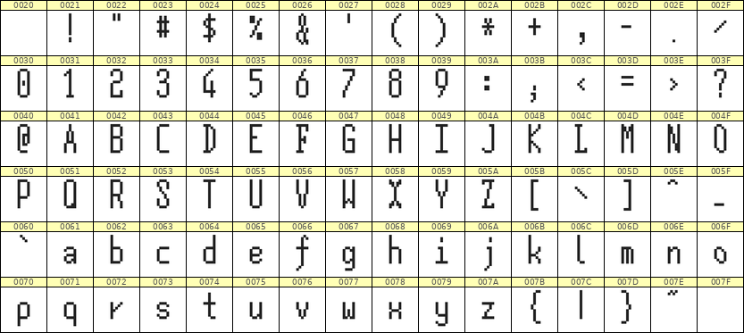 5×12英文点阵字体 ddL512AB0846