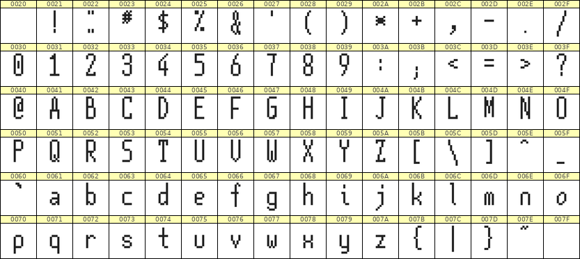 5×12英文点阵字体 ddL512AB0847