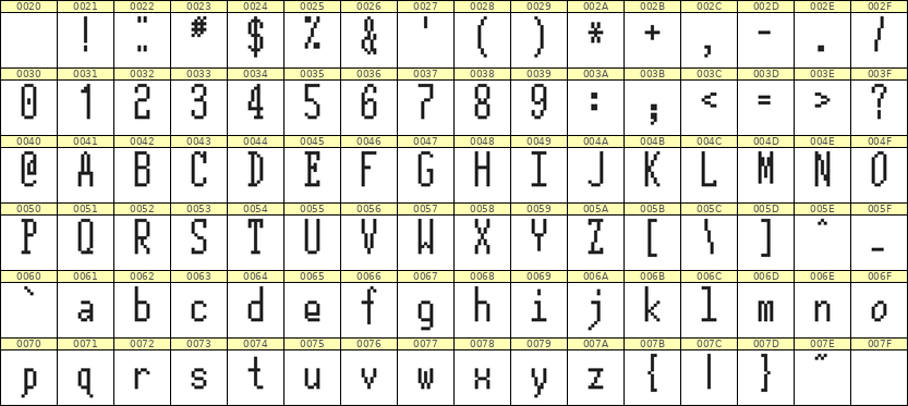 5×12英文点阵字体 ddL512AB0851