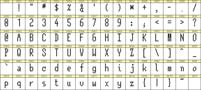 5×12英文点阵字体 ddL512AB0852