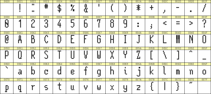 5×12英文点阵字体 ddL512AB0853