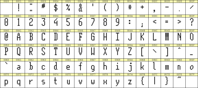 5×12英文点阵字体 ddL512AB0854