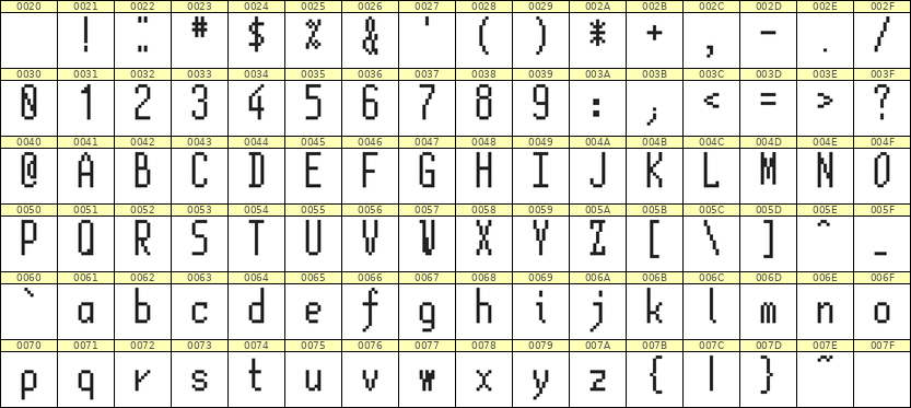 5×12英文点阵字体 ddL512AB0863