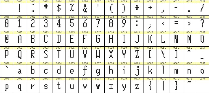 5×12英文点阵字体 ddL512AB0868