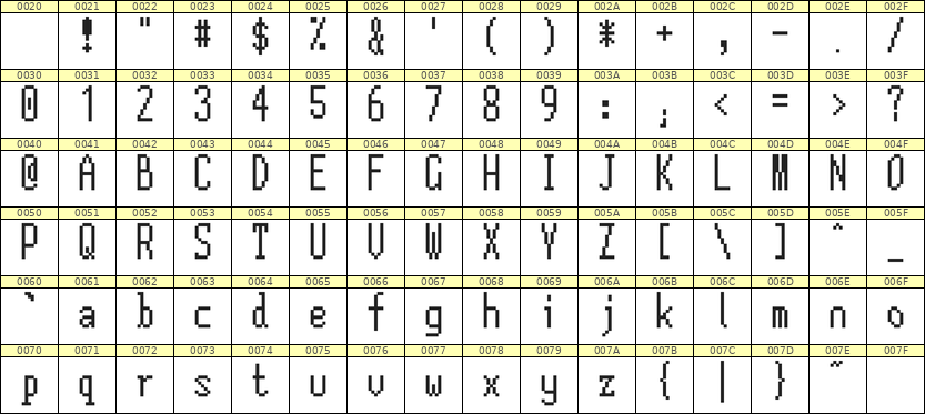 5×12英文点阵字体 ddL512AB0870