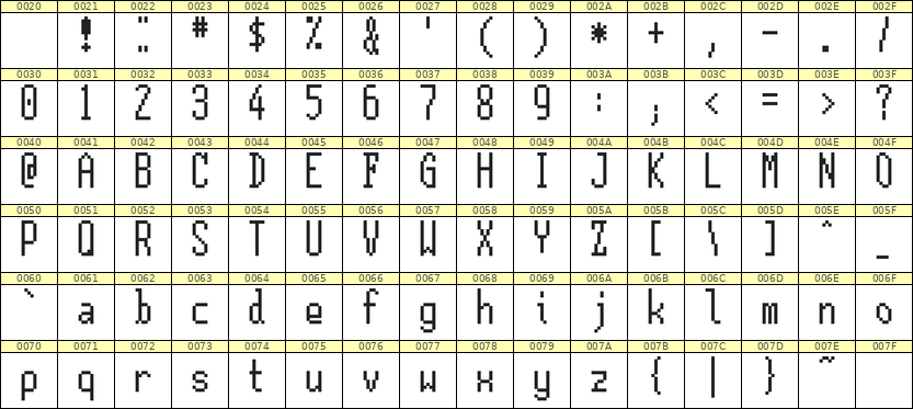 5×12英文点阵字体 ddL512AB0873