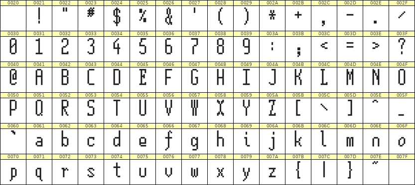 5×12英文点阵字体 ddL512AB0876